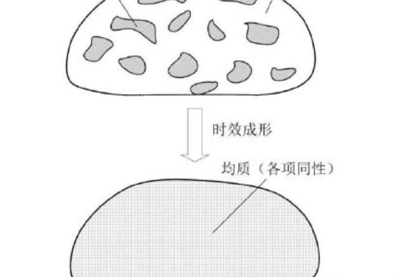 博士写论文解释科学擀面，手擀面怎么做更劲道？(3)