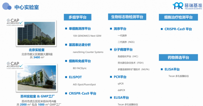 对临床实践独特的见解——普瑞基准